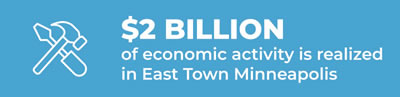 2 billion of economic activity in minneapolis